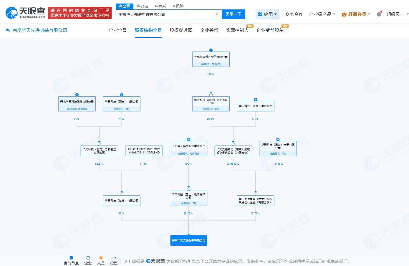 华天科技在南京成立先进封装公司