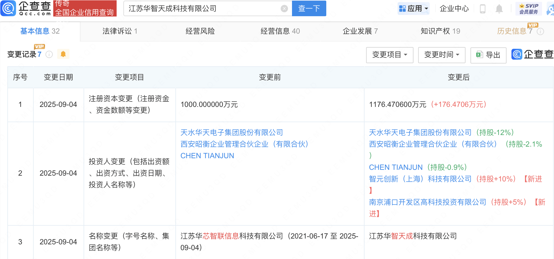 智元机器人入股华天电子旗下科技公司