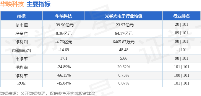 股票行情快报：华映科技（000536）9月18日主力资金净卖出6946.64万元