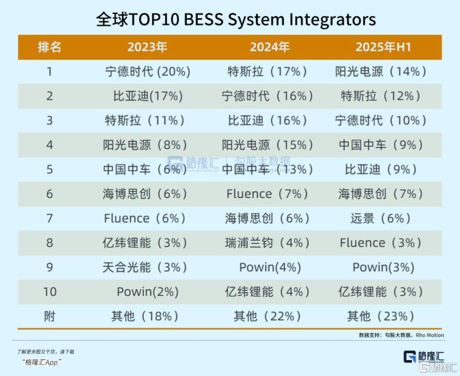 阳光电源,又杀回来了
