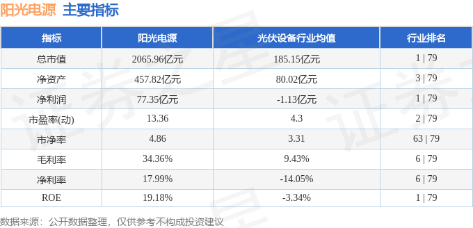 股票行情快报:阳光电源(300274)9月2日主力资金净买入8787.03万元