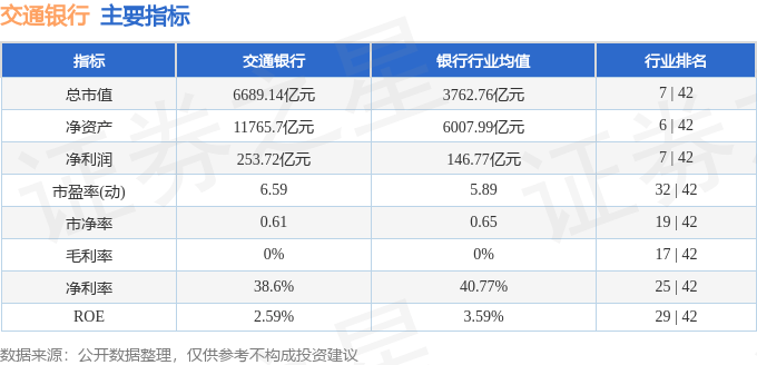 股票行情快报：交通银行（601328）8月22日主力资金净卖出1.14亿元