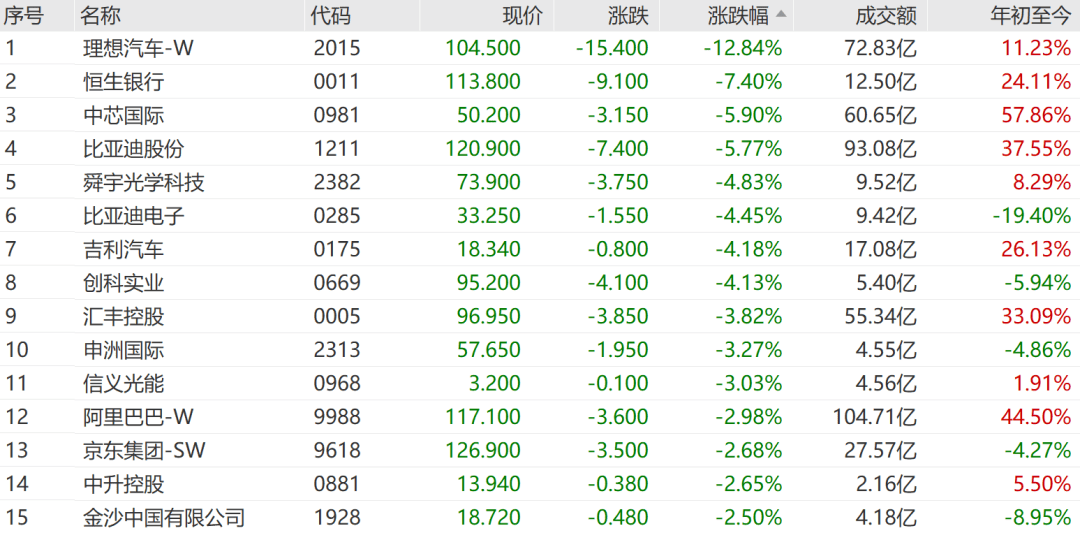 “周杰伦概念股”，狂飙！理想汽车，大跌！