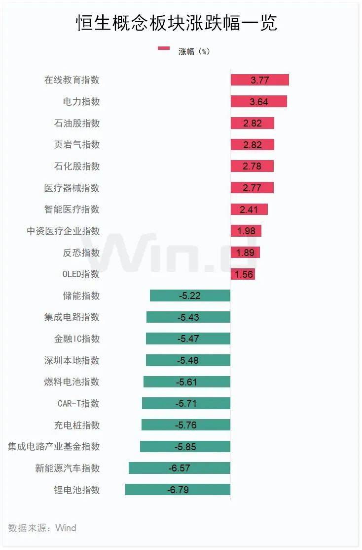 “周杰伦概念股”，狂飙！理想汽车，大跌！