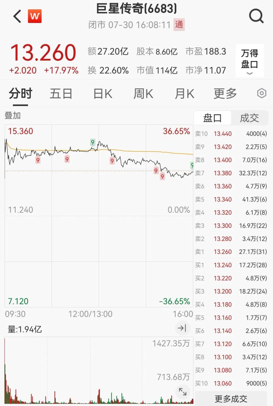 “周杰伦概念股”，狂飙！理想汽车，大跌！