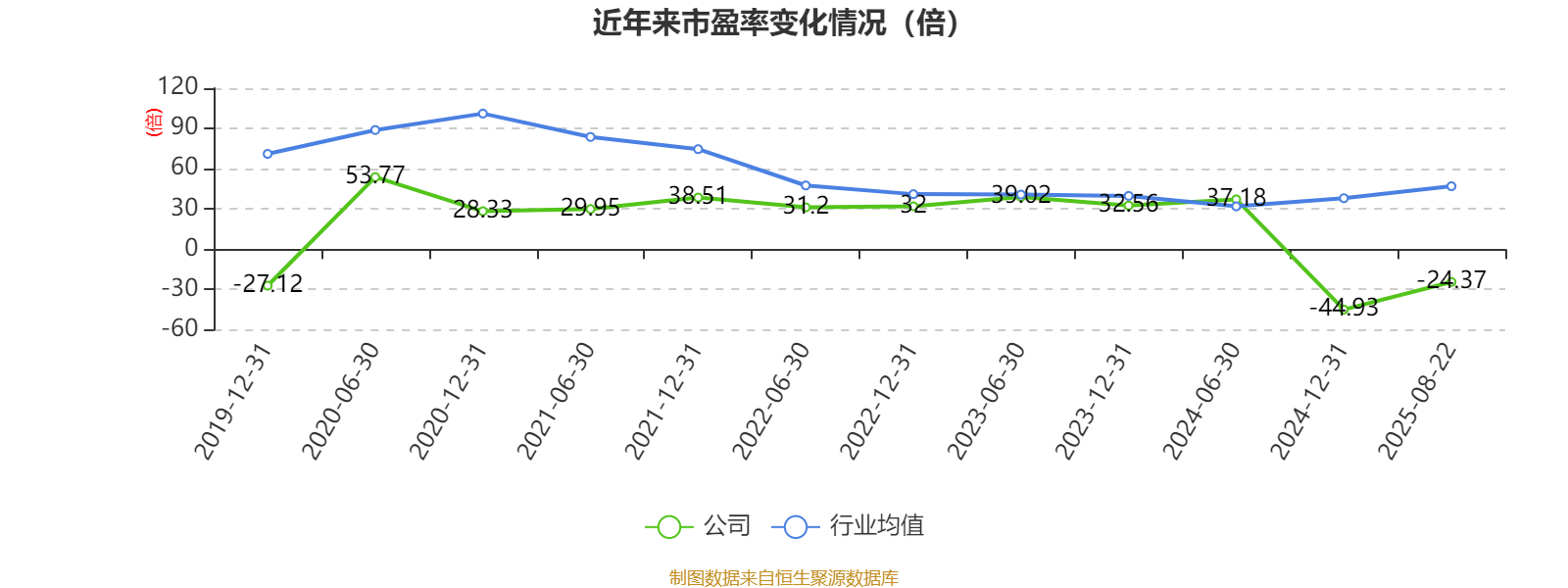 海得控制：2025年上半年盈利1106.09万元 同比扭亏