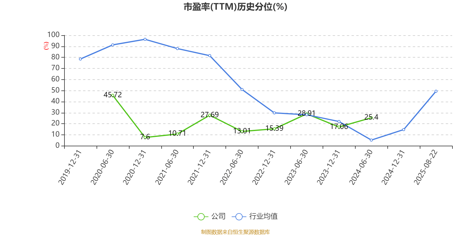 海得控制：2025年上半年盈利1106.09万元 同比扭亏