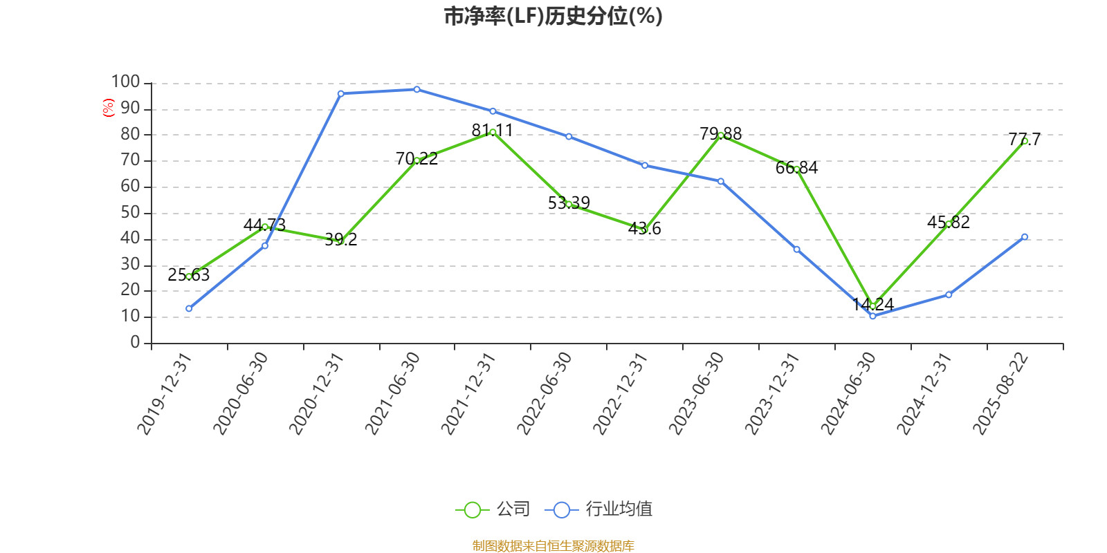 海得控制：2025年上半年盈利1106.09万元 同比扭亏