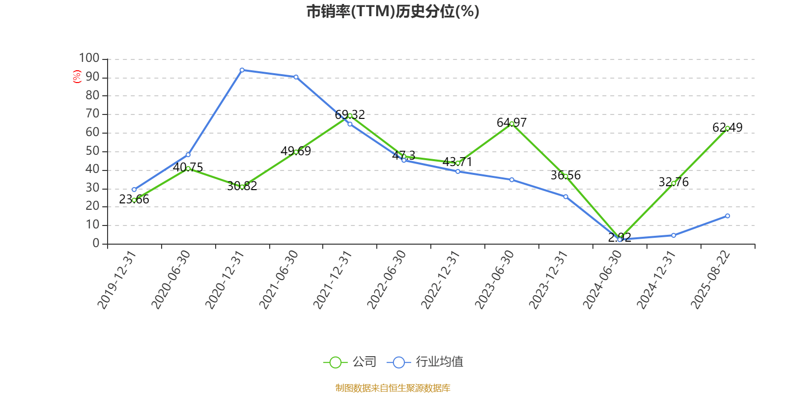 海得控制：2025年上半年盈利1106.09万元 同比扭亏