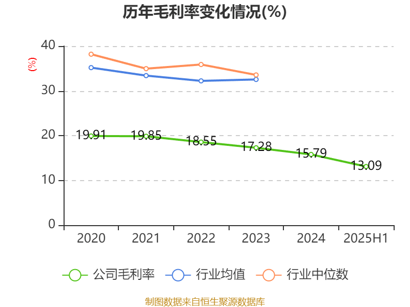 海得控制：2025年上半年盈利1106.09万元 同比扭亏