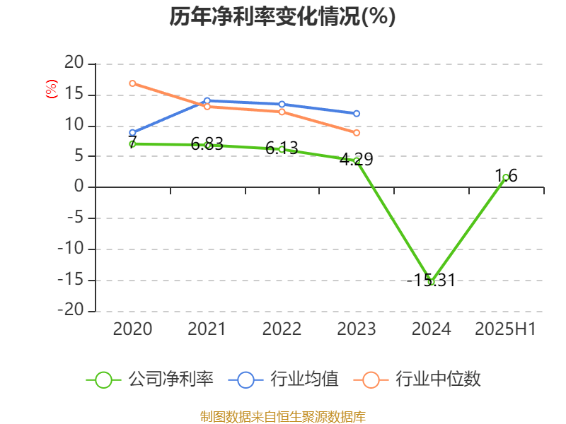 海得控制：2025年上半年盈利1106.09万元 同比扭亏