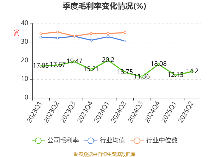 海得控制：2025年上半年盈利1106.09万元 同比扭亏