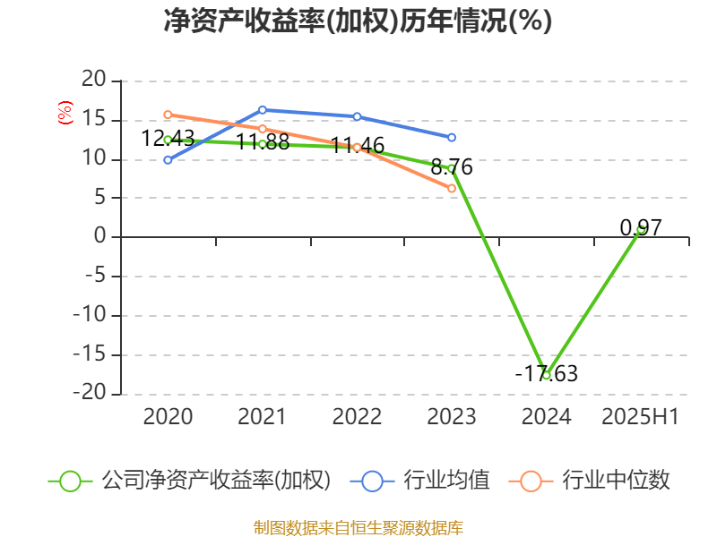 海得控制：2025年上半年盈利1106.09万元 同比扭亏