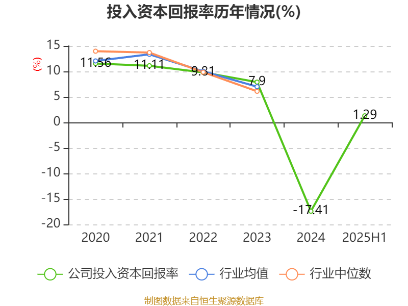 海得控制：2025年上半年盈利1106.09万元 同比扭亏
