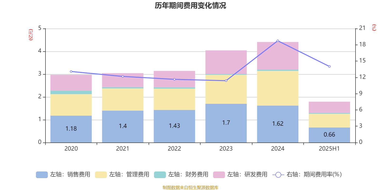 海得控制：2025年上半年盈利1106.09万元 同比扭亏