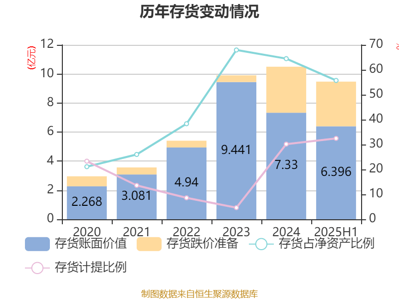 海得控制：2025年上半年盈利1106.09万元 同比扭亏