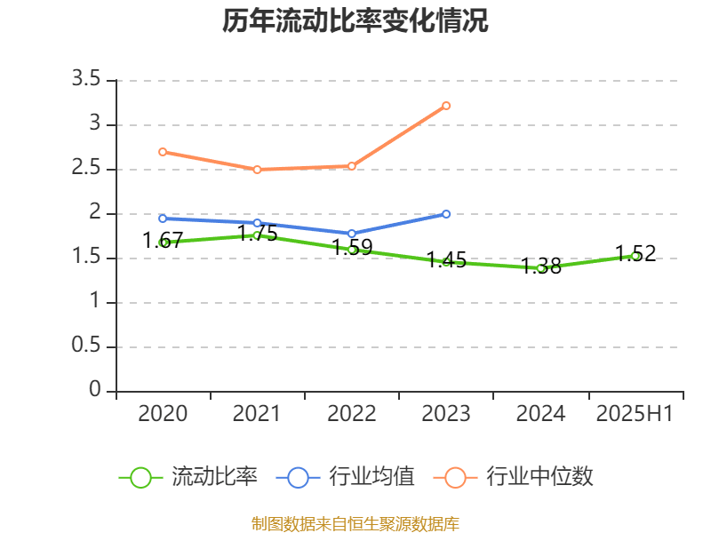 海得控制：2025年上半年盈利1106.09万元 同比扭亏