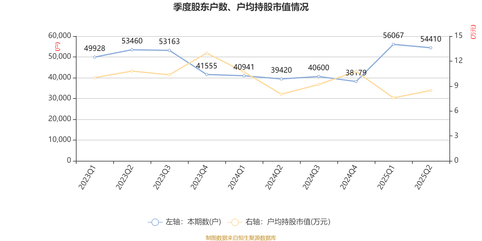 海得控制：2025年上半年盈利1106.09万元 同比扭亏