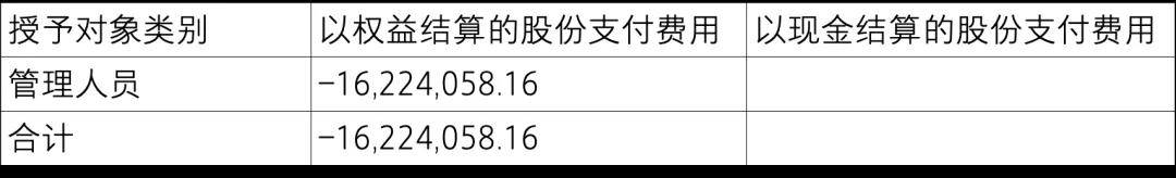 【致同研究之年报分析】股份支付准则应用披露示例(2):以权益结算的股份支付披露示例——股票期权