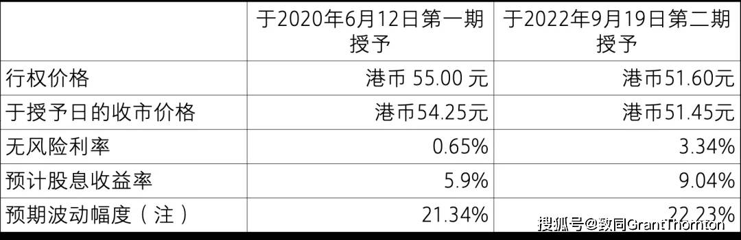 【致同研究之年报分析】股份支付准则应用披露示例(2):以权益结算的股份支付披露示例——股票期权