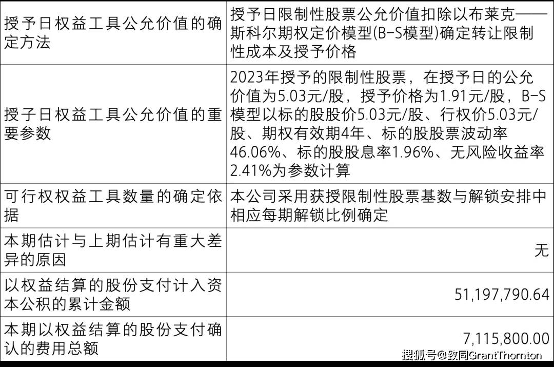 【致同研究之年报分析】股份支付准则应用披露示例(2):以权益结算的股份支付披露示例——股票期权