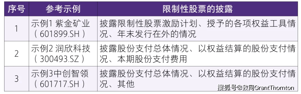 【致同研究之年报分析】股份支付准则应用披露示例（3）：以权益结算的股份支付披露示例——限制性股票