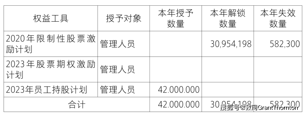 【致同研究之年报分析】股份支付准则应用披露示例（3）：以权益结算的股份支付披露示例——限制性股票