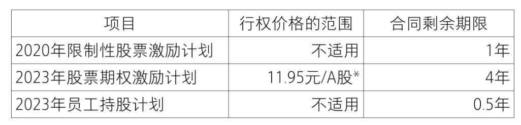 【致同研究之年报分析】股份支付准则应用披露示例（3）：以权益结算的股份支付披露示例——限制性股票