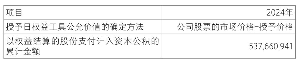 【致同研究之年报分析】股份支付准则应用披露示例（3）：以权益结算的股份支付披露示例——限制性股票