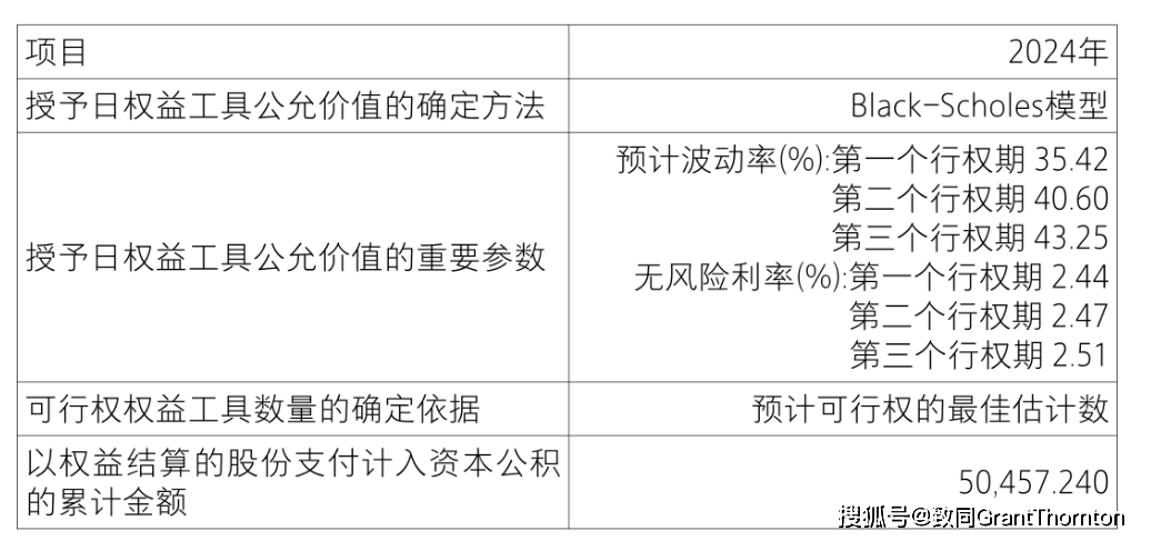 【致同研究之年报分析】股份支付准则应用披露示例（3）：以权益结算的股份支付披露示例——限制性股票