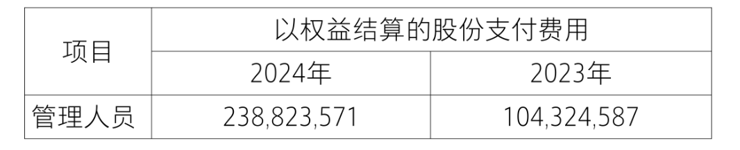【致同研究之年报分析】股份支付准则应用披露示例（3）：以权益结算的股份支付披露示例——限制性股票