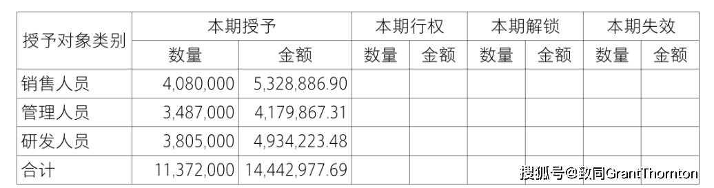 【致同研究之年报分析】股份支付准则应用披露示例（3）：以权益结算的股份支付披露示例——限制性股票