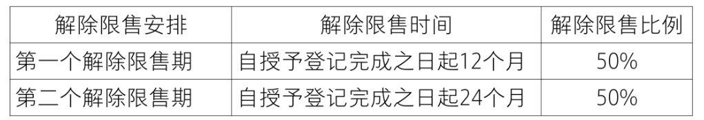【致同研究之年报分析】股份支付准则应用披露示例（3）：以权益结算的股份支付披露示例——限制性股票