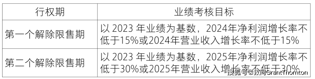【致同研究之年报分析】股份支付准则应用披露示例（3）：以权益结算的股份支付披露示例——限制性股票