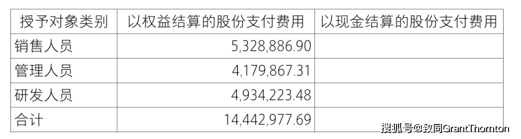 【致同研究之年报分析】股份支付准则应用披露示例（3）：以权益结算的股份支付披露示例——限制性股票