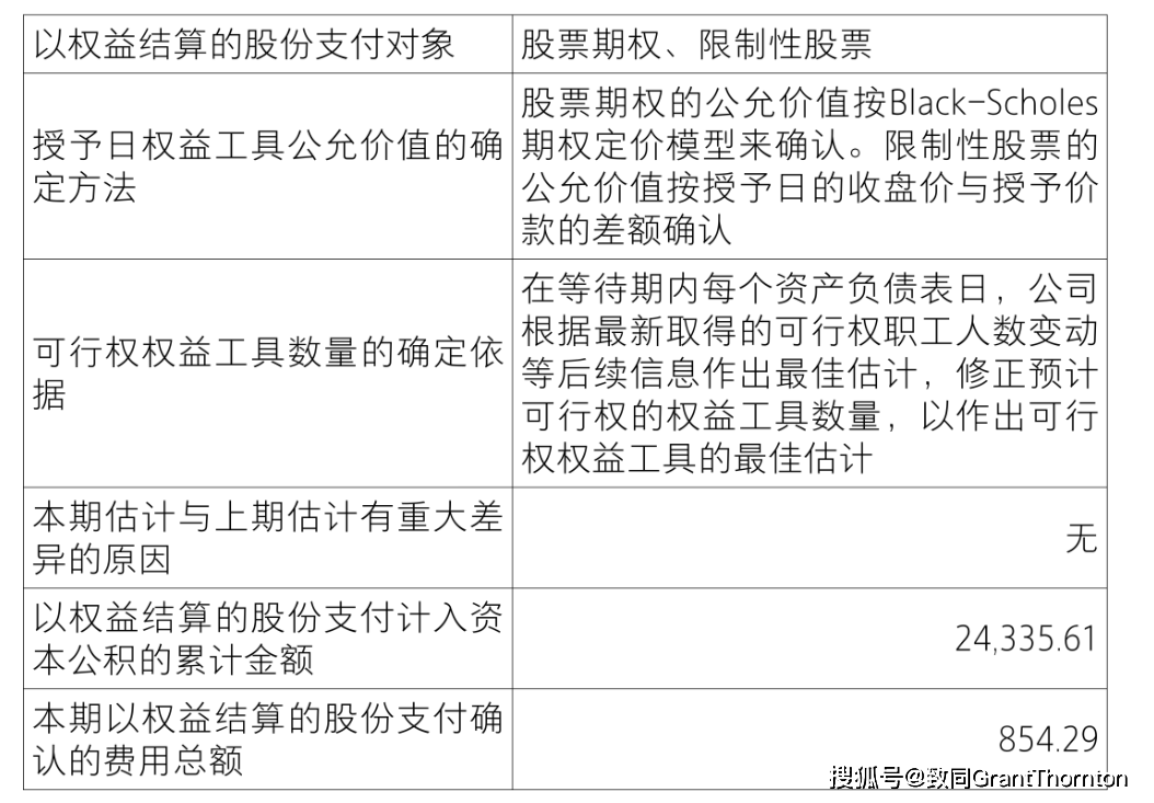 【致同研究之年报分析】股份支付准则应用披露示例（3）：以权益结算的股份支付披露示例——限制性股票