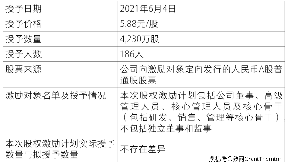 【致同研究之年报分析】股份支付准则应用披露示例（3）：以权益结算的股份支付披露示例——限制性股票
