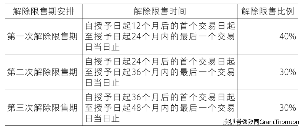 【致同研究之年报分析】股份支付准则应用披露示例（3）：以权益结算的股份支付披露示例——限制性股票