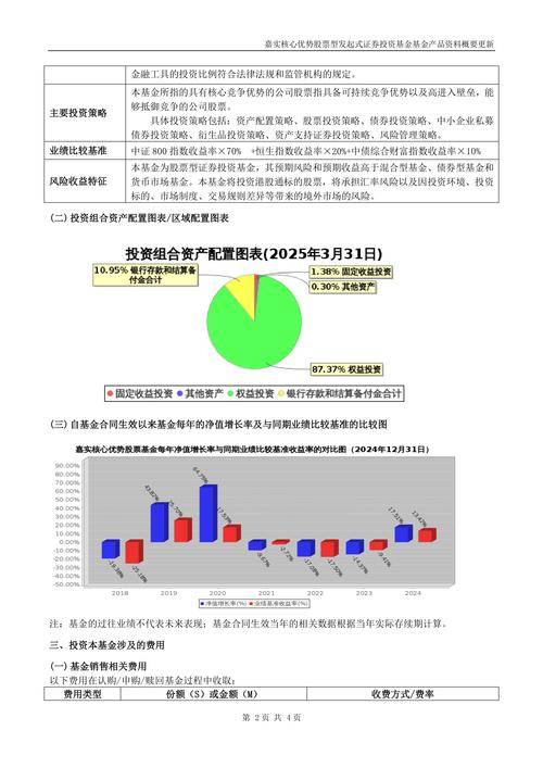 嘉实领先成长股票基金070022:核心投向与表现分析?
