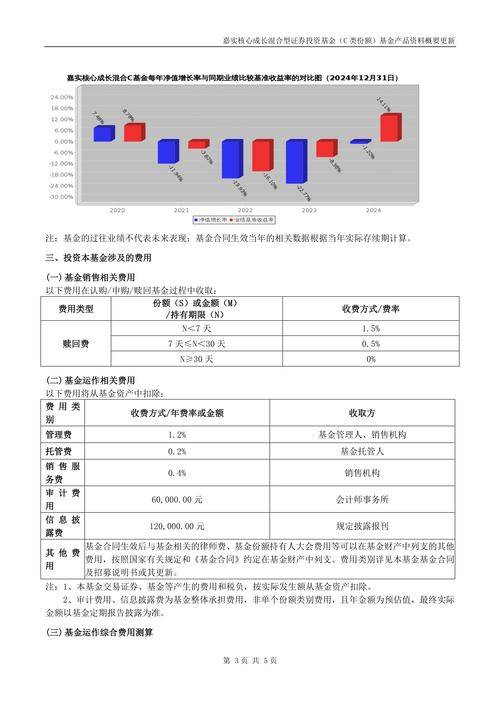 嘉实领先成长股票基金070022:核心投向与表现分析?