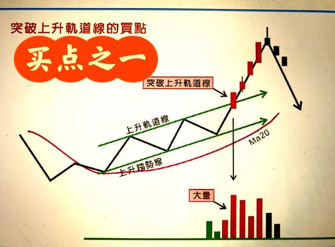 低价买入股票虽好，但选对时机是关键，大盘走势需全面分析