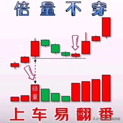 低价买入股票虽好，但选对时机是关键，大盘走势需全面分析