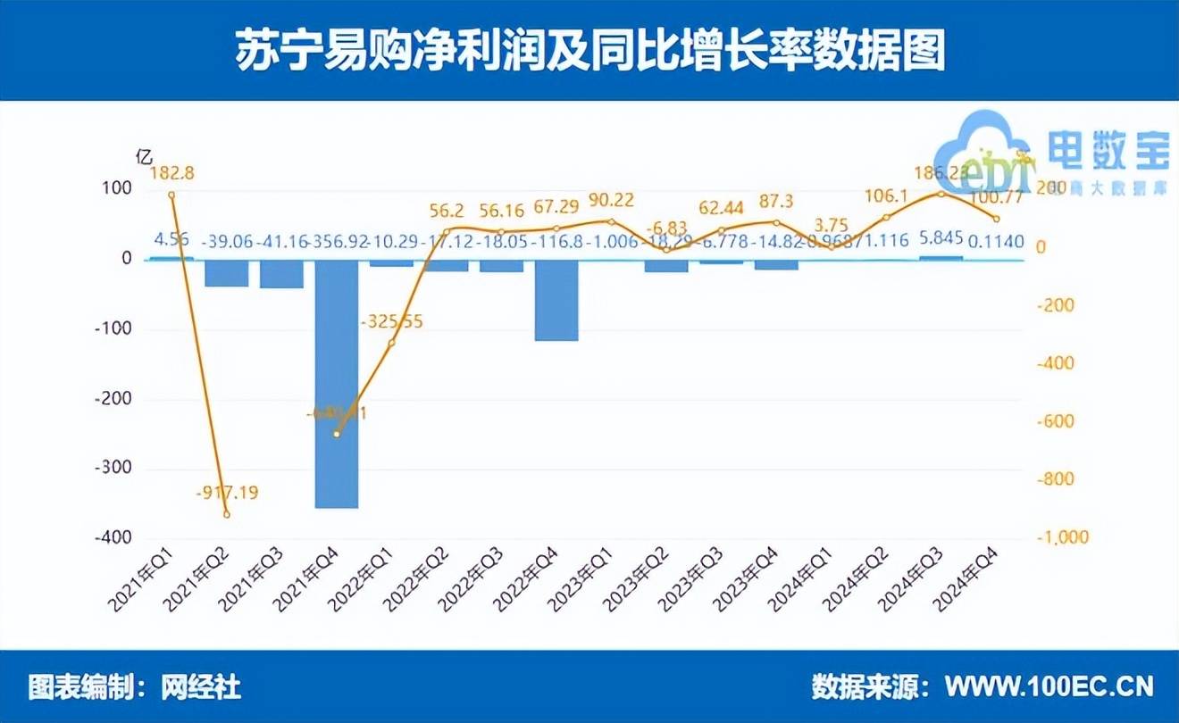 阿里 苏宁互“炒股票”10年：“巨亏”和“巨赚” 盈亏或高达400亿元