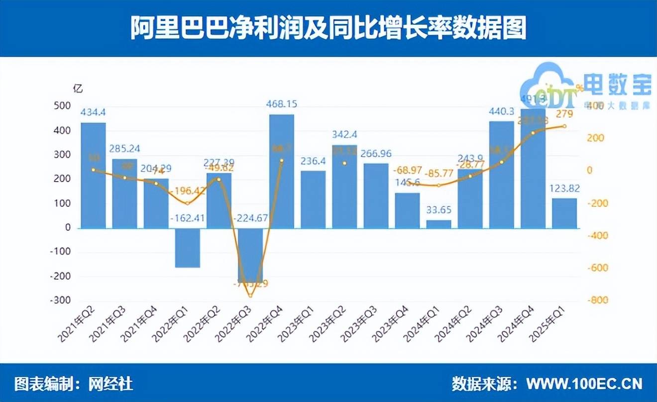阿里 苏宁互“炒股票”10年：“巨亏”和“巨赚” 盈亏或高达400亿元