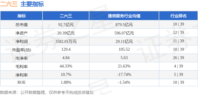 股票行情快报:二六三(002467)9月4日主力资金净卖出2777.74万元