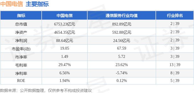股票行情快报：中国电信（601728）8月11日主力资金净买入172.83万元