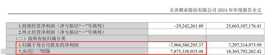 天齐锂业,翻盘了!