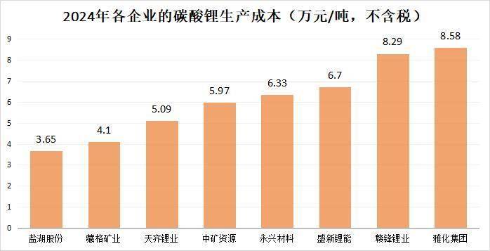 天齐锂业,翻盘了!