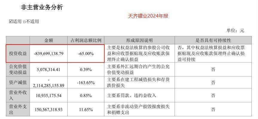 天齐锂业,翻盘了!