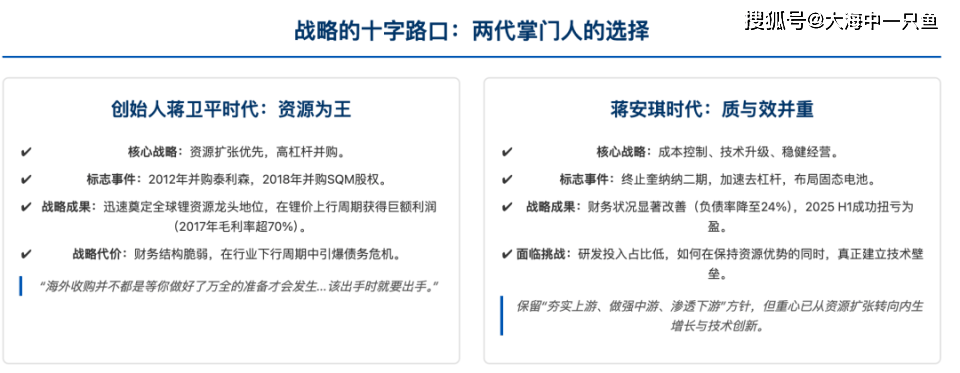 天齐锂业：从周期底部到战略重构